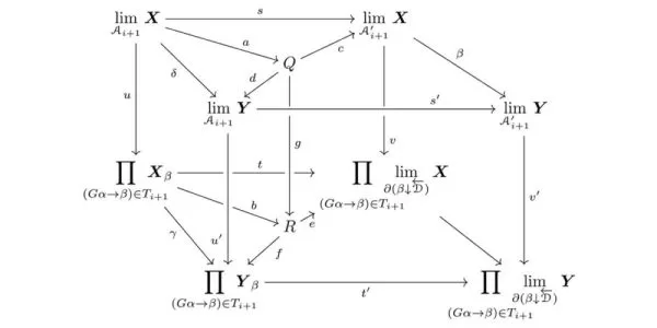 An illustration of a mathematical diagram