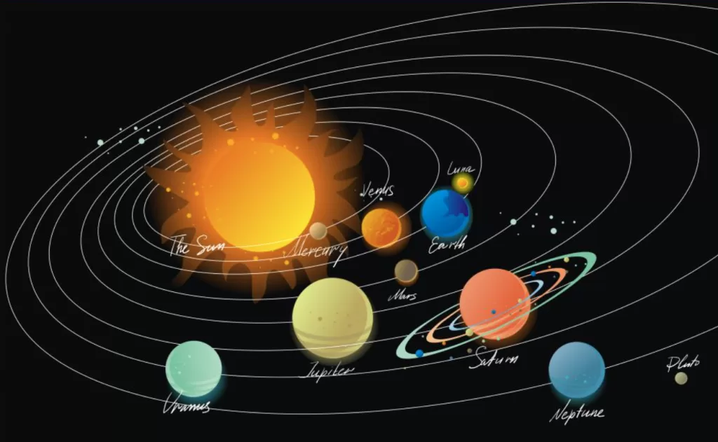 Graphical illustration of the solar system
