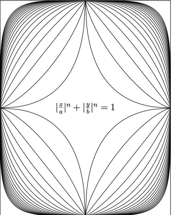 Illustration of Piet Hein's Superellipse with its mathematical equation in the cnter